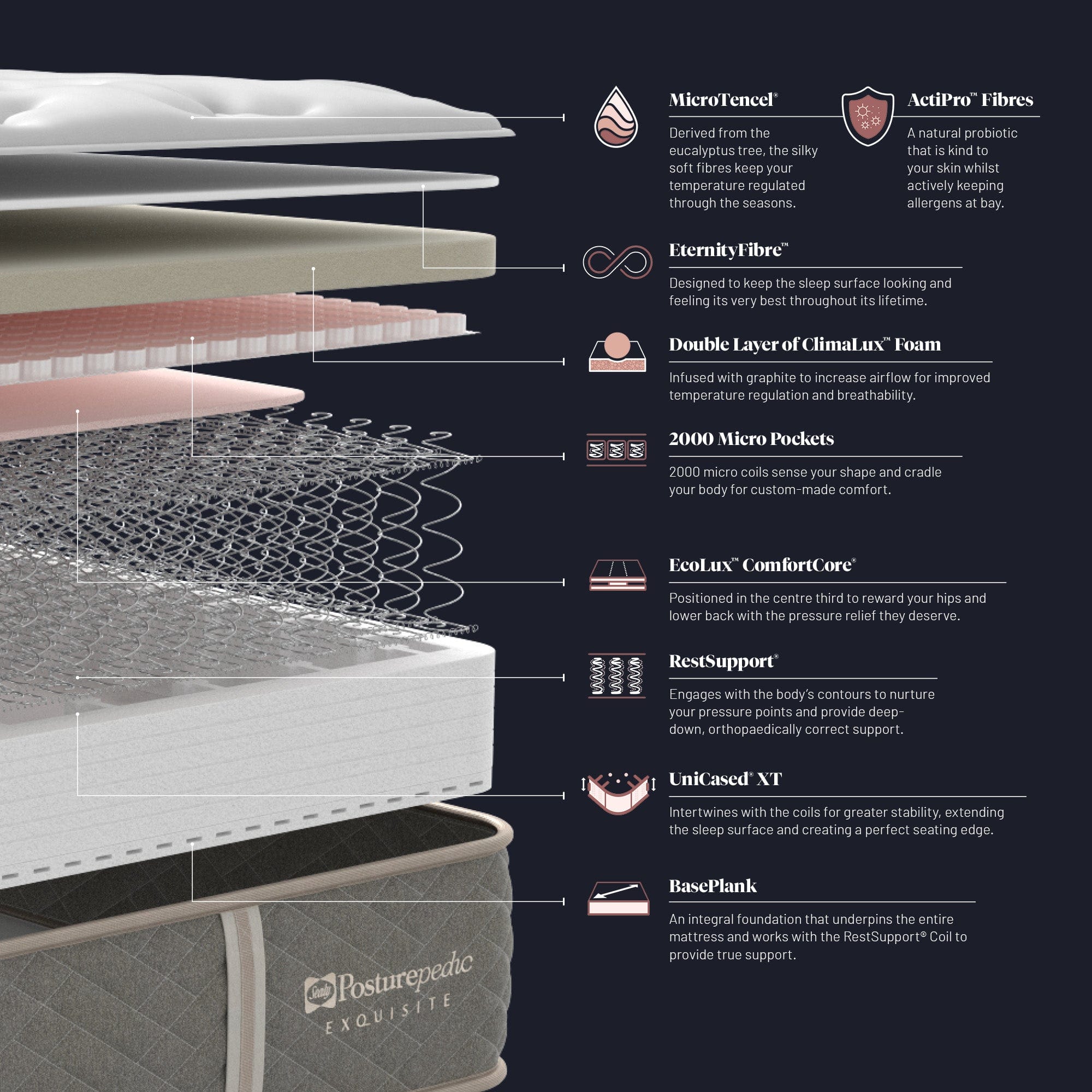 Hypland Divine Medium - Mattress Gallery